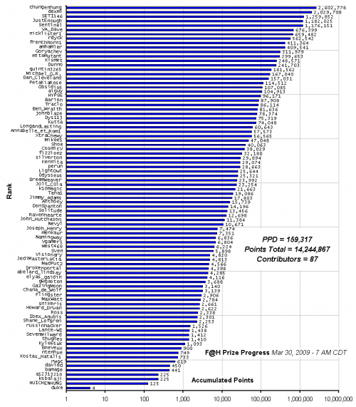 F_H_Prize_Competition___Progress_24089_image001.gif