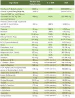 the kitchen sink longecity supplements vitamins health stay healthy indefinite life extension.JPG