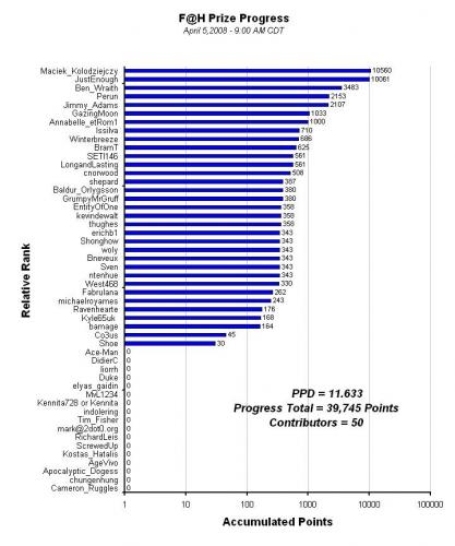 F_H_Prize_Competition___Progress_Apr5.jpg