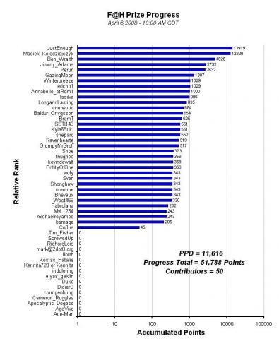 F_H_Prize_Competition___Progress_Apr6.jpg