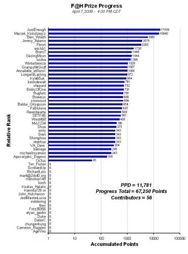 F_H_Prize_Competition___Progress_Apr7.jpg