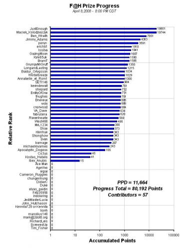 F_H_Prize_Competition___Progress_Apr8.JPG