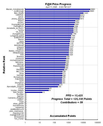 F_H_Prize_Competition___Progress_Apr11.JPG