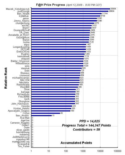 F_H_Prize_Competition___Progress_Apr12.JPG