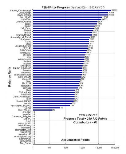 F_H_Prize_Competition___Progress_Apr16.JPG