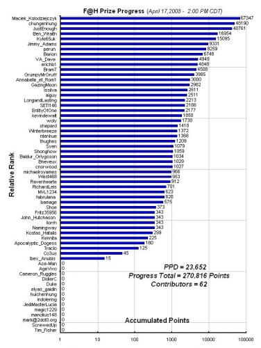 F_H_Prize_Competition___Progress_Apr17.JPG