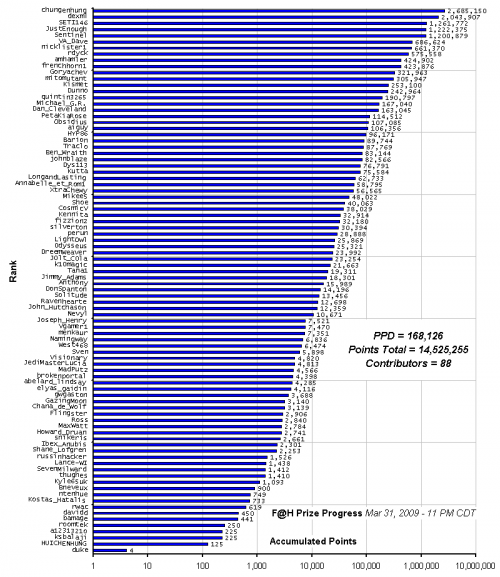 F_H_Prize_Competition___Progress_24089_image001.gif