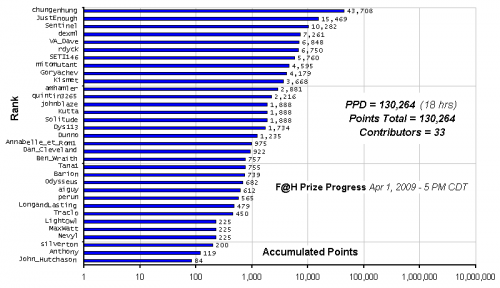 F_H_Prize_Competition___Progress_24089_image001.gif