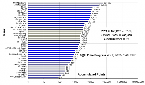 F_H_Prize_Competition___Progress_24089_image001.gif