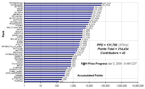 F_H_Prize_Competition___Progress_24089_image001.gif