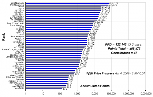 F_H_Prize_Competition___Progress_24089_image001.gif