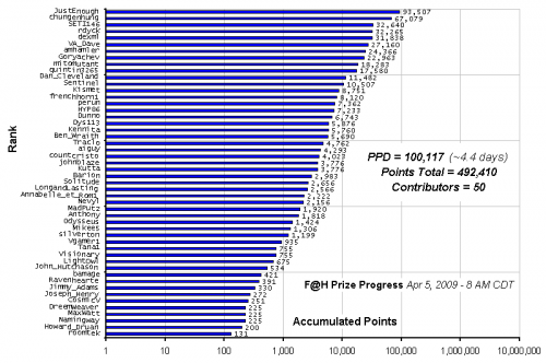 F_H_Prize_Competition___Progress_24089_image001.gif