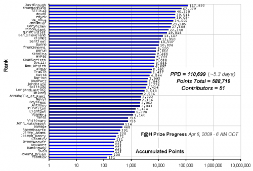 F_H_Prize_Competition___Progress_24089_image001.gif