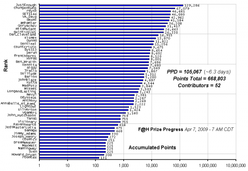 F_H_Prize_Competition___Progress_24089_image001.gif