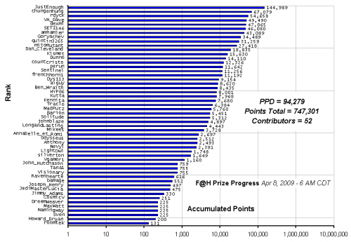 F_H_Prize_Competition___Progress_24089_image001.gif