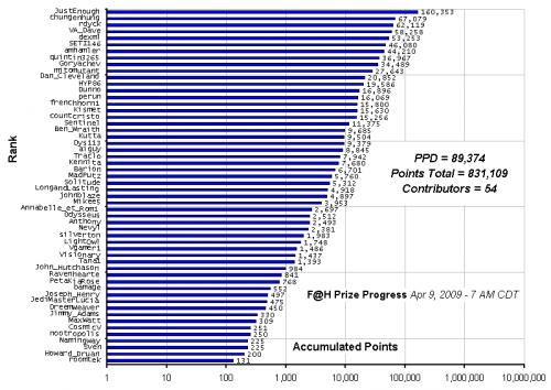 F_H_Prize_Competition___Progress_24089_image001.gif