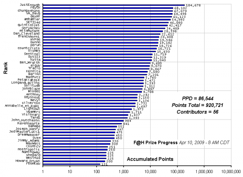 F_H_Prize_Competition___Progress_24089_image001.gif