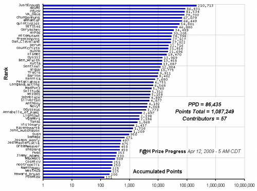 F_H_Prize_Competition___Progress_24089_image001.gif