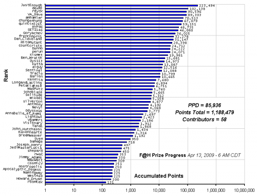 F_H_Prize_Competition___Progress_24089_image001.gif