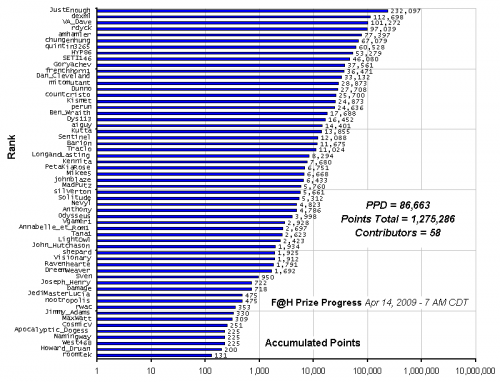 F_H_Prize_Competition___Progress_24089_image001.gif