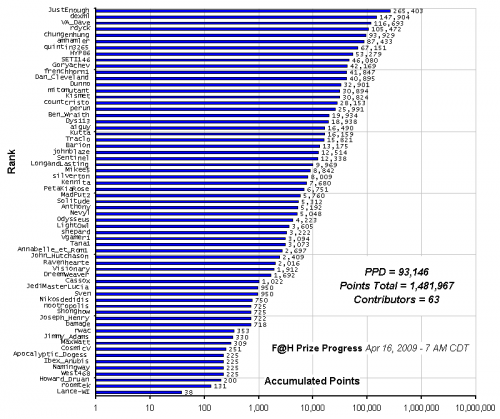 F_H_Prize_Competition___Progress_24089_image001.gif