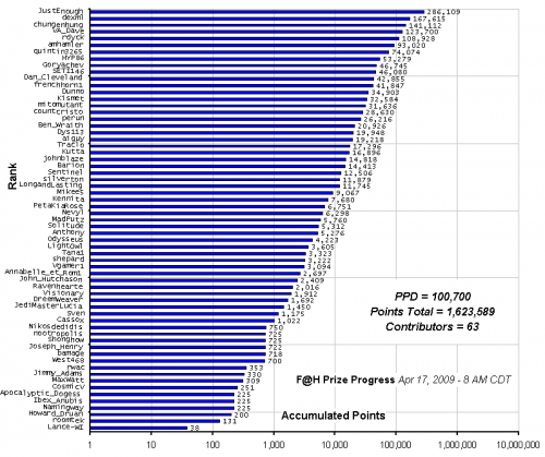 F_H_Prize_Competition___Progress_24089_image001.gif