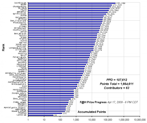 F_H_Prize_Competition___Progress_24089_image001.gif