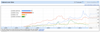 some youtube data.png