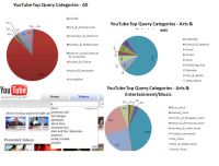 2009 youtube.png