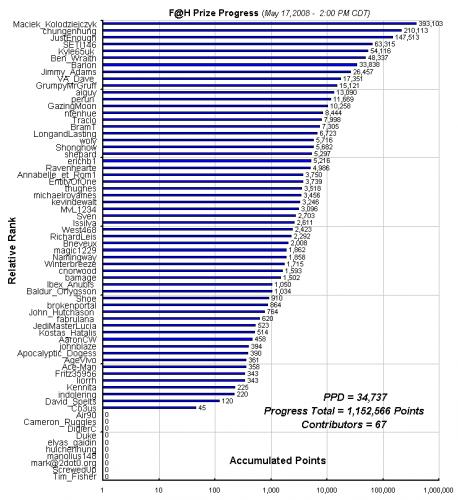 17m_May_Graph_Regist_wstart_update.gif