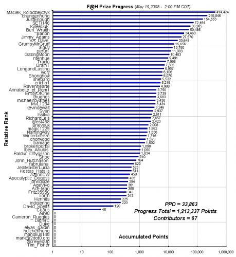 F_H_Prize_Competition___Progress.gif