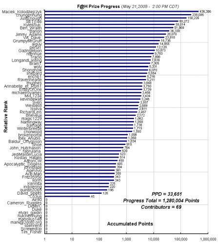 F_H_Prize_Competition___Progress_24089_image001.gif