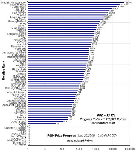 F_H_Prize_Competition___Progress_24089_image001.gif