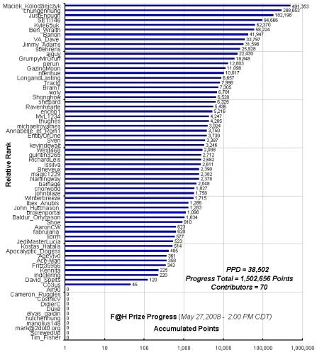 F_H_Prize_Competition___Progress_24089_image001.gif