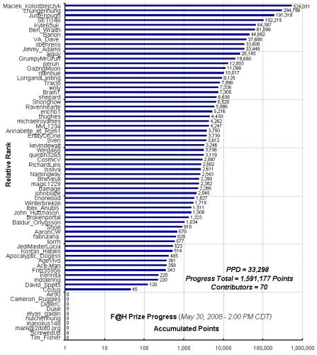 F_H_Prize_Competition___Progress_24089_image001.gif