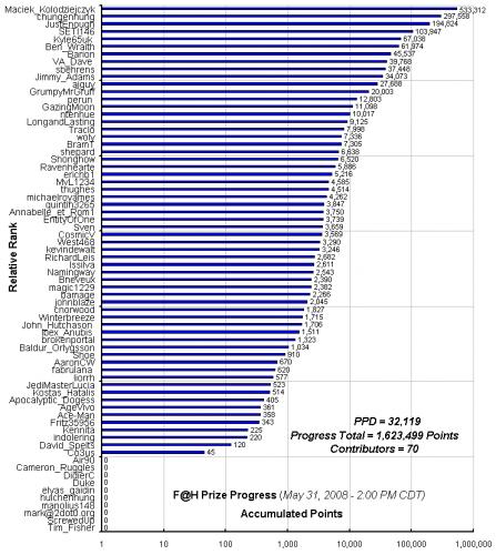 F_H_Prize_Competition___Progress_24362_image001.gif