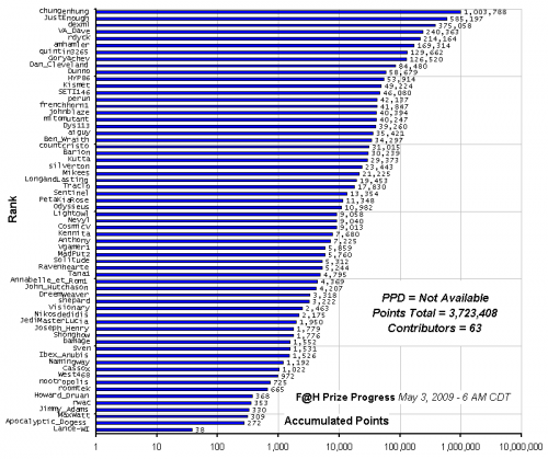 F_H_Prize_Competition___Progress_24089_image001.gif