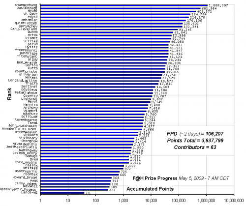 F_H_Prize_Competition___Progress_24089_image001.gif