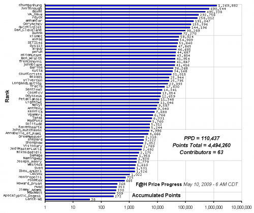 F_H_Prize_Competition___Progress_24089_image001.gif