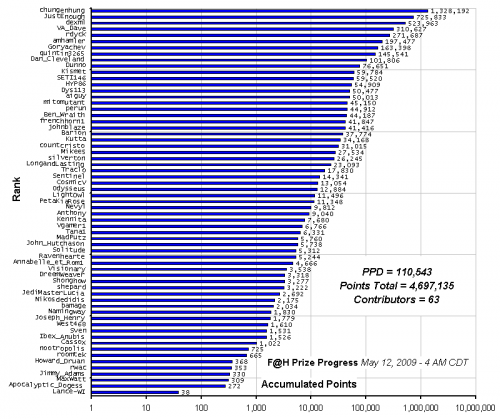 F_H_Prize_Competition___Progress_24089_image001.gif