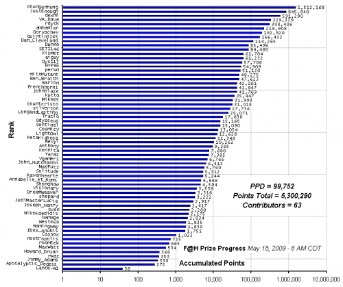 F_H_Prize_Competition___Progress_24089_image001.gif