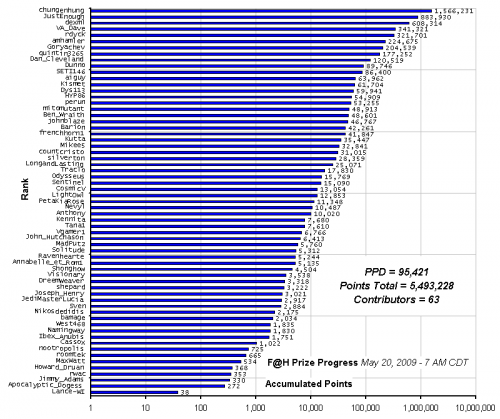 F_H_Prize_Competition___Progress_24089_image001.gif