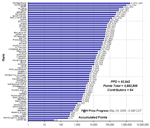 F_H_Prize_Competition___Progress_24089_image001.gif