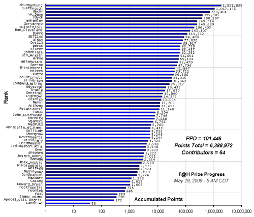 F_H_Prize_Competition___Progress_24089_image001.gif