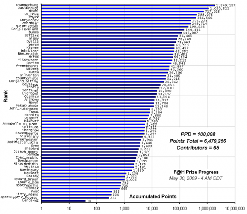 F_H_Prize_Competition___Progress_24089_image001.gif