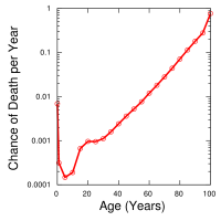 1024px-USGompertzCurve.svg.png