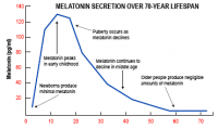 Melatonin-More-Than-A-Sleeping-Aid.png
