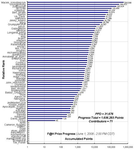 F_H_Prize_Competition___Progress_24089_image001.gif