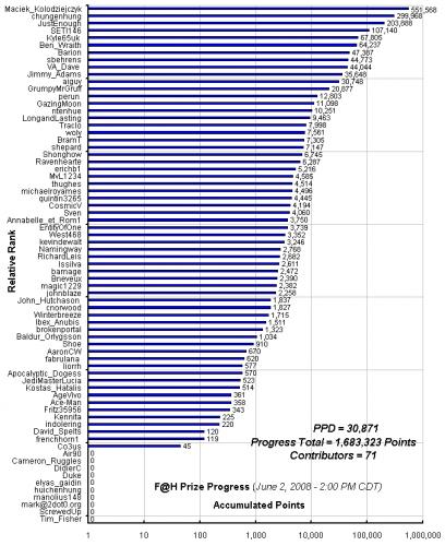 F_H_Prize_Competition___Progress_24362_image001.gif