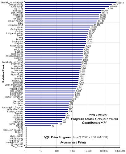 F_H_Prize_Competition___Progress_24089_image001.gif